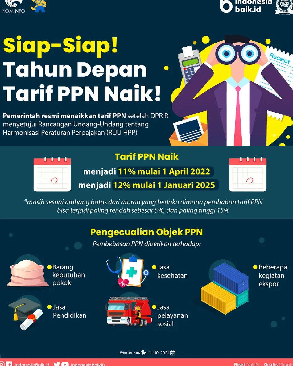Kenaikan Tarif PPN Menjadi 12 Persen Mulai 2025, DJP Berikan Penjelasan